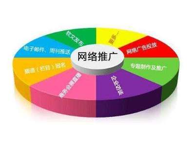 你的品牌為何不“紅”？揭秘網絡推廣成功秘訣與營銷策劃之道