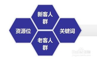 金融POS機(jī)網(wǎng)絡(luò)營銷實(shí)戰(zhàn)全案 從流量獲取到轉(zhuǎn)化閉環(huán)