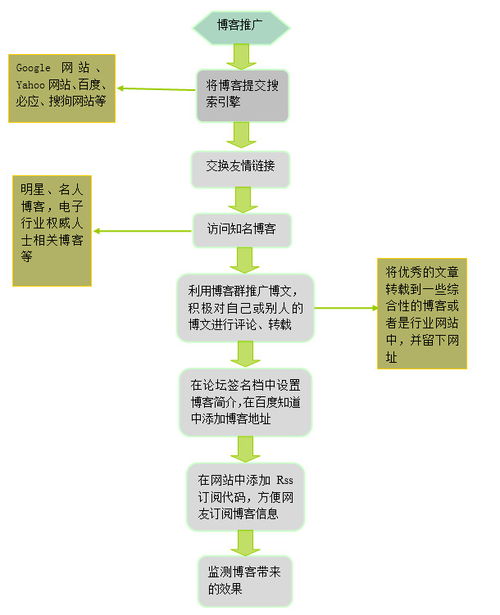 全鏈路網(wǎng)絡(luò)品牌推廣與營(yíng)銷策劃方案